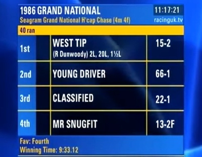 1986 Grand National