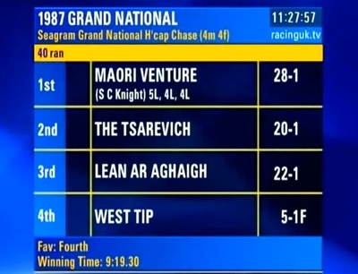 1987 Grand National