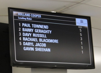 Leading Rider board Cheltenham 2020