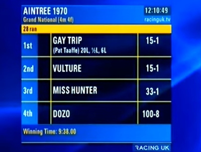 Gay Trip 1970 Grand national